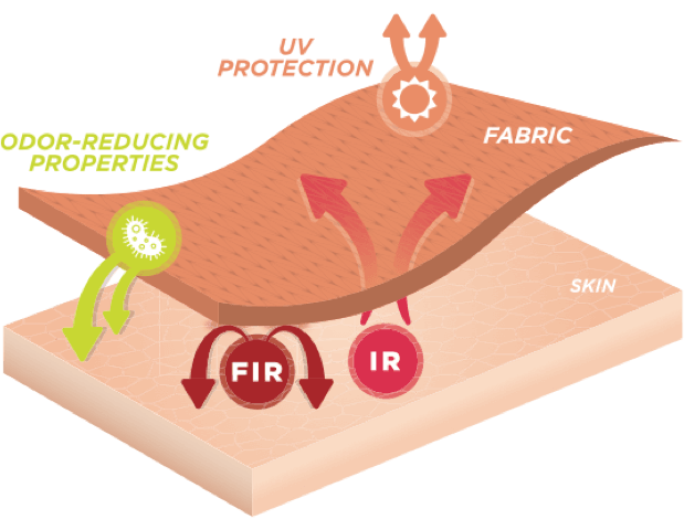 illustration of fiber technology